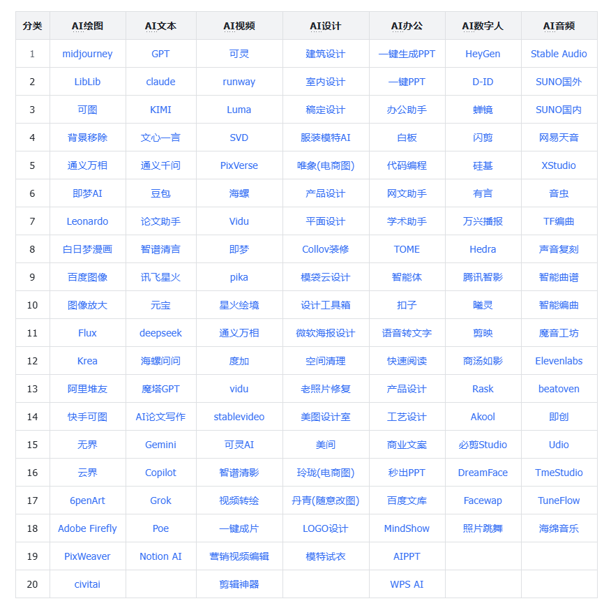 AIGC在线应用工具