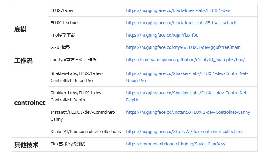 AI开源资源下载链接